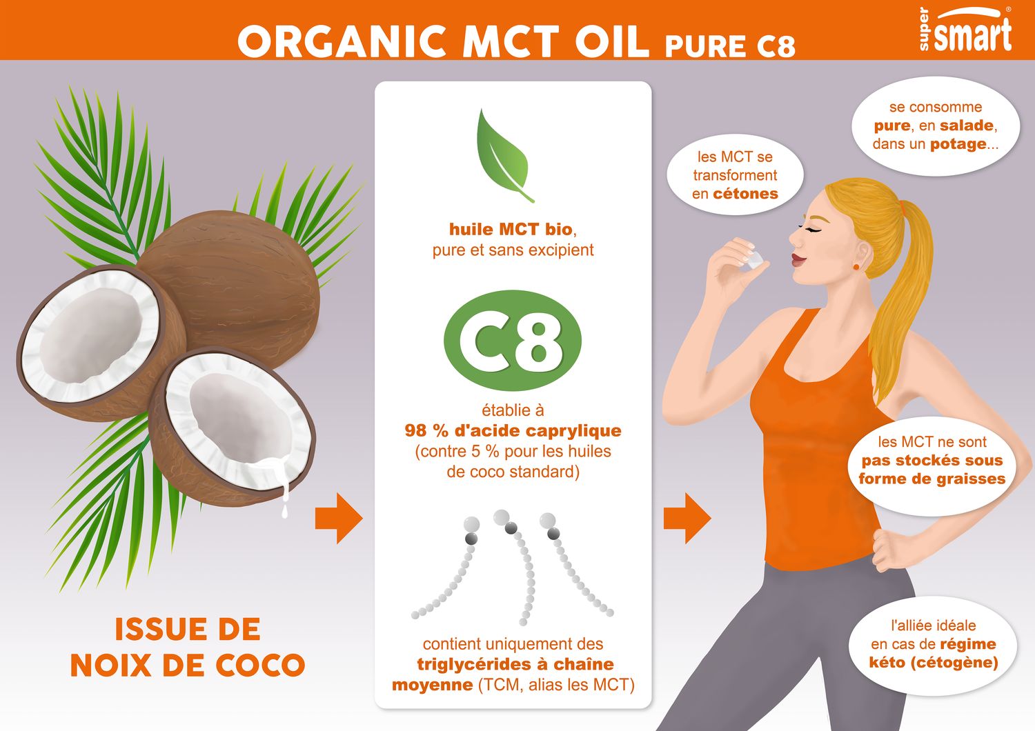 Huile Tcm De Coco Bio Dos E De C Bienfaits Avis