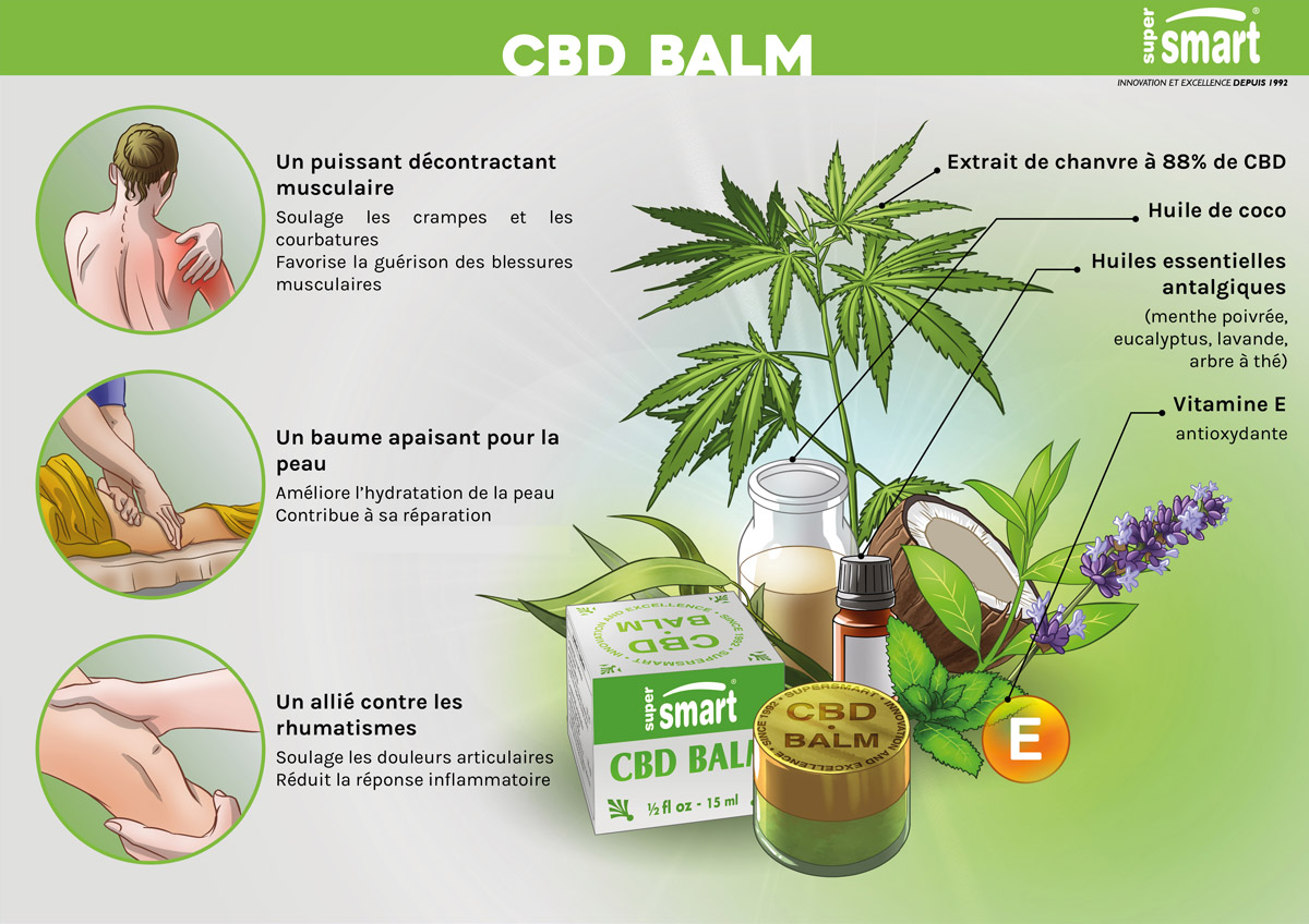 Baume De CBD 7 %