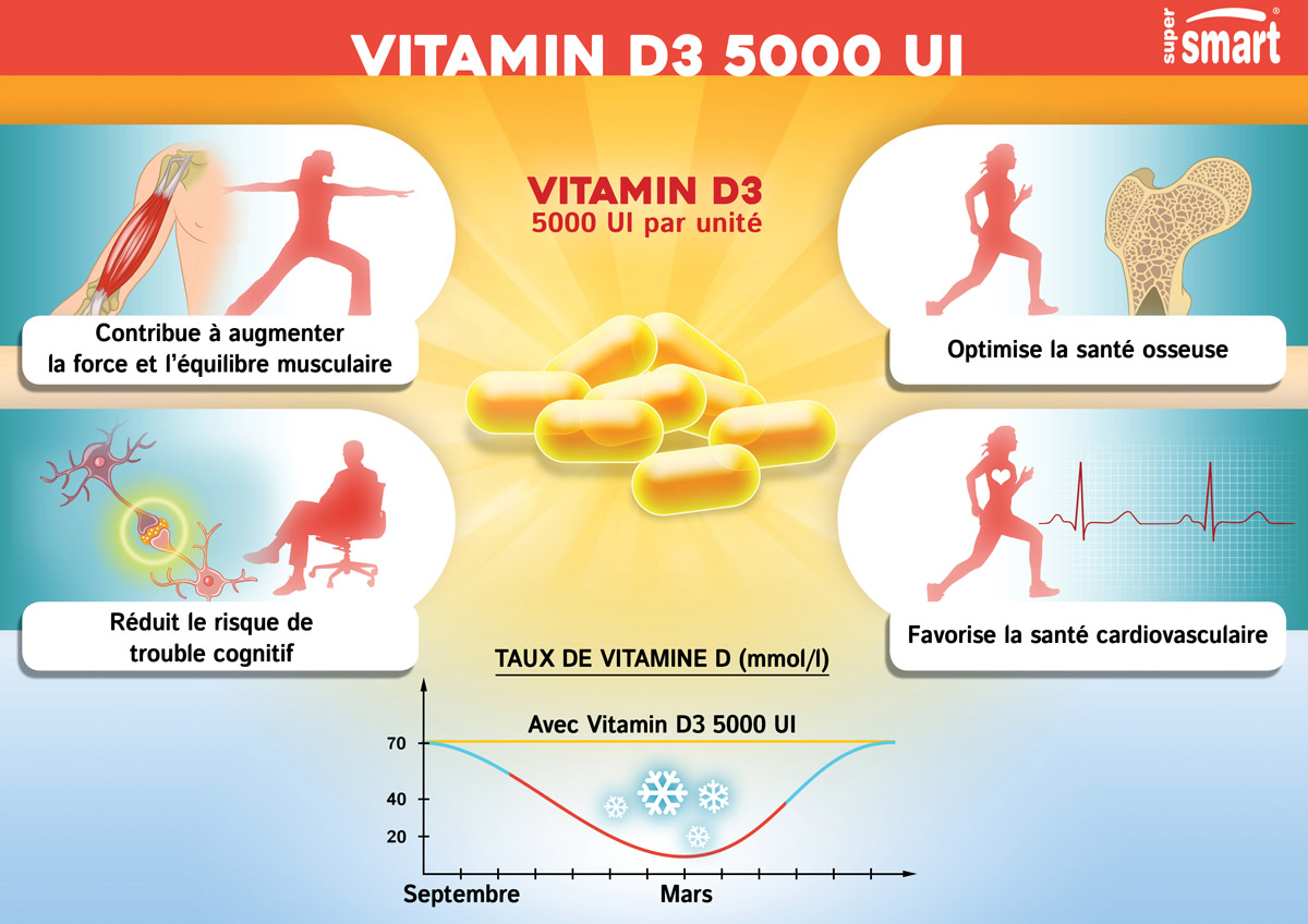 Complément De Vitamine D 5000 Ui Qualité Supérieure 